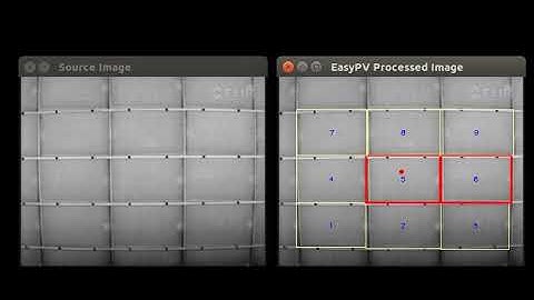 Thermal anomaly detection over photovoltaic power plants (EASY PV Project)