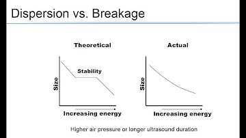 How And Why To Analyze Ceramic Powder Particles