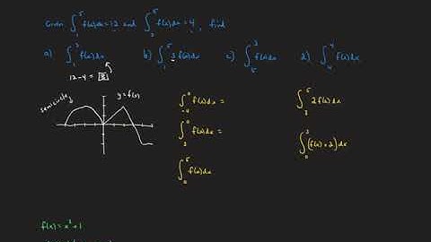 AP Calculus Chapter 5 Review