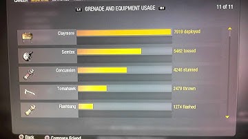 Black Ops - Stats: 100+ kills, CTF rank 681, + more