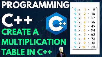 C++ Program to Print Multiplication Table of a Number