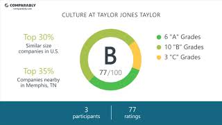 Taylor Jones Taylor Employee Reviews - Q3 2018