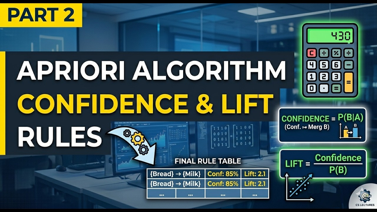 Apriori Algorithm in Data Mining: Confidence, Lift & Rule Generation ...