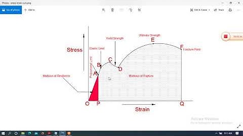 ME/C201 Hooks Law by Sunil Bhatt GPC Dungarpur