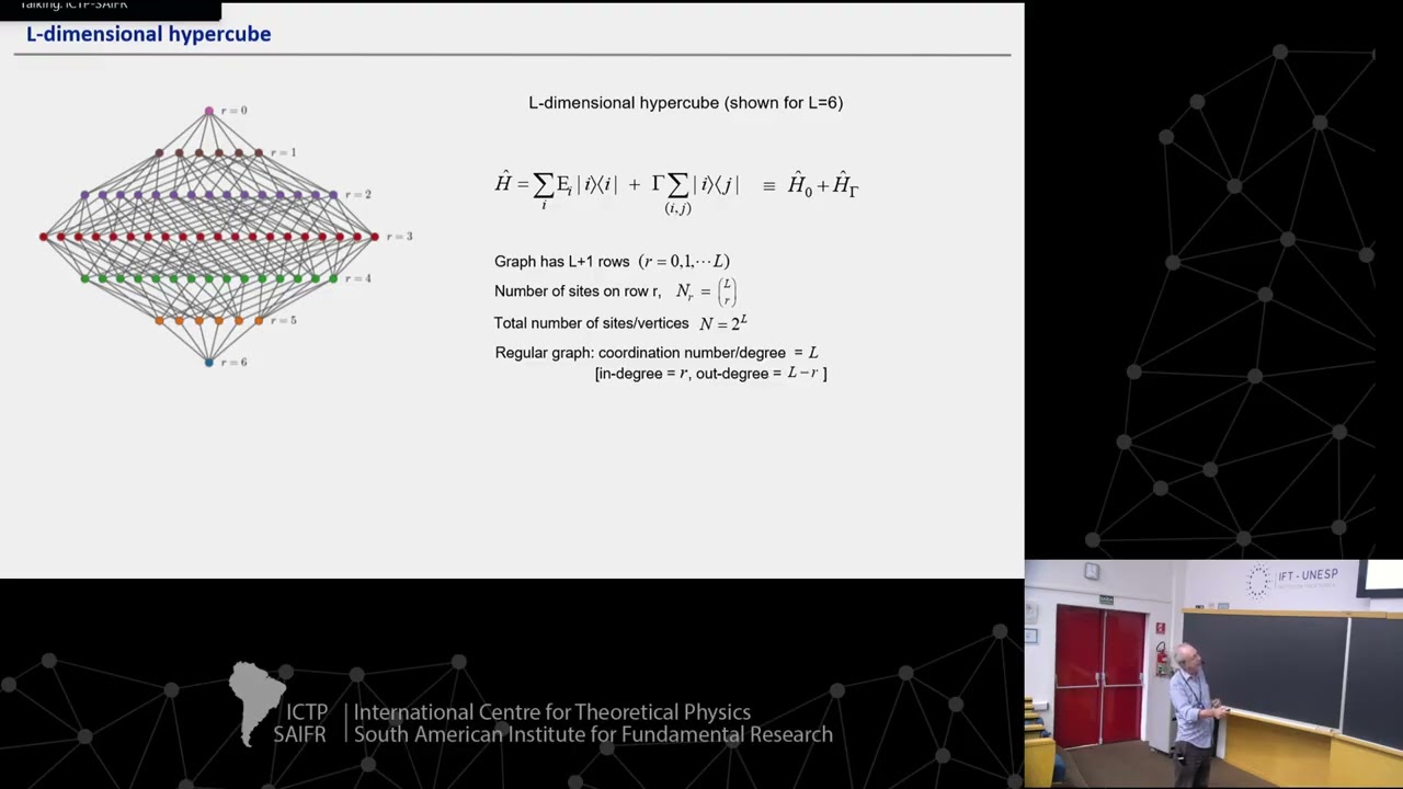 David Logan: Multifractality in high dimensional graphs with radial disorder correlations