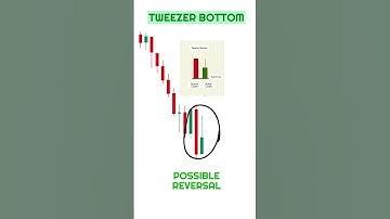 TWEEZER BOTTOM CANDLESTICK PATTERN| High accuracy | Stock | Market | #crypto | #trading | #shorts