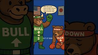 OCT 27, 2026 US Financial Market Overview #stocks #stockmarket #trading #investing #financenews