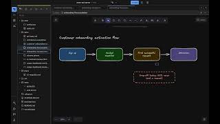 PM and Claude Code: go from Idea to Tracked Work with integrated Plan, Diagram, Mockup