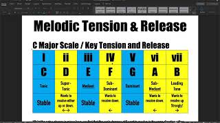 Famous Melody Writing   Tension, Release and Modulation 2 Profile