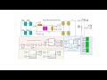 phase shift control of SS SP type magnetically coupled resonant wireless power transmission Simulink