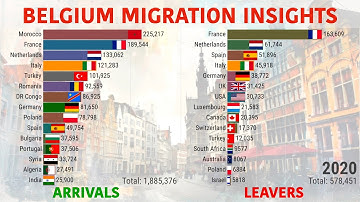 Belgium Migration Trends: 30-Year Graphs