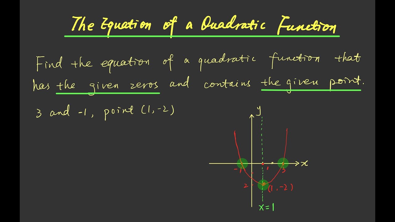 Equation of a Quadratic Function - YouTube