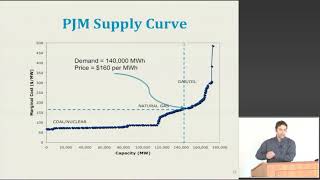 6.1 PJM model and SMP