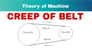Creep of belt