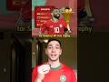 Reacting To EVERY AFCON 2025 Group