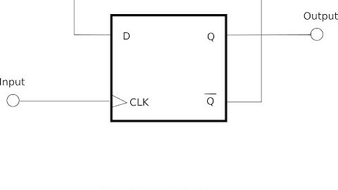 A frequency divider, from an edge-triggered D Flip-Flop.