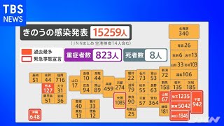 全国のコロナ感染者１万５２５９人 過去最多更新