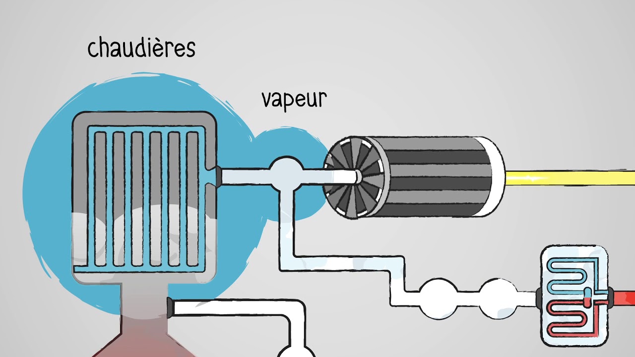 L'Unité de Valorisation Énergétique du Smédar