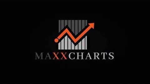 Maxx Momentum Indicator Guide