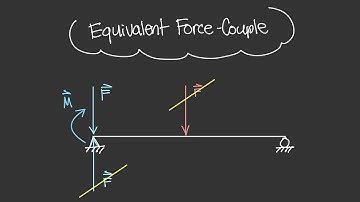 Why Force-Couple Systems Work [Vector Statics #42]