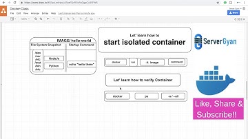 How containers are isolated | What is Advantage of containers isolation