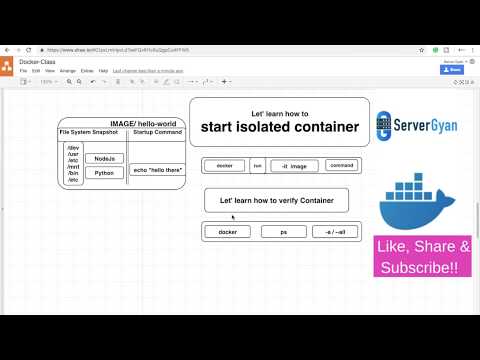 Video: Hur isoleras Docker-containrar?