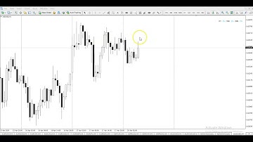 How To Setup Gmail/Email and Push Notifications for MT4