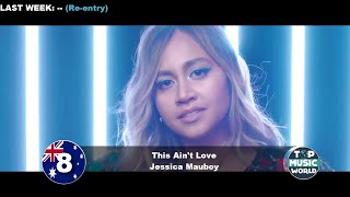 Top 10 Songs Of The Week - October 17, 2015 (Australia)