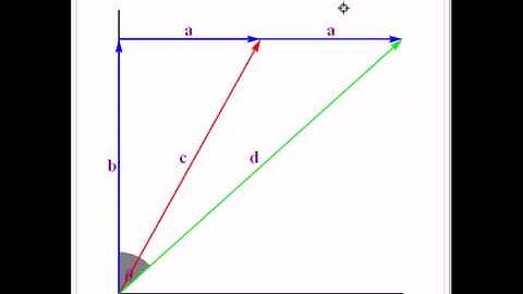 A Vector Proof of Pythagoras