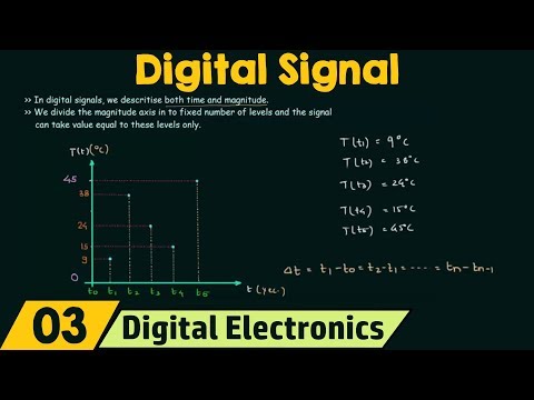 Video: Kas ir digitālo signālu atskaņotājs?