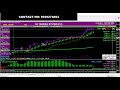 Nifty  bank nifty option live performance with sii trading system  high profitable trades 29424