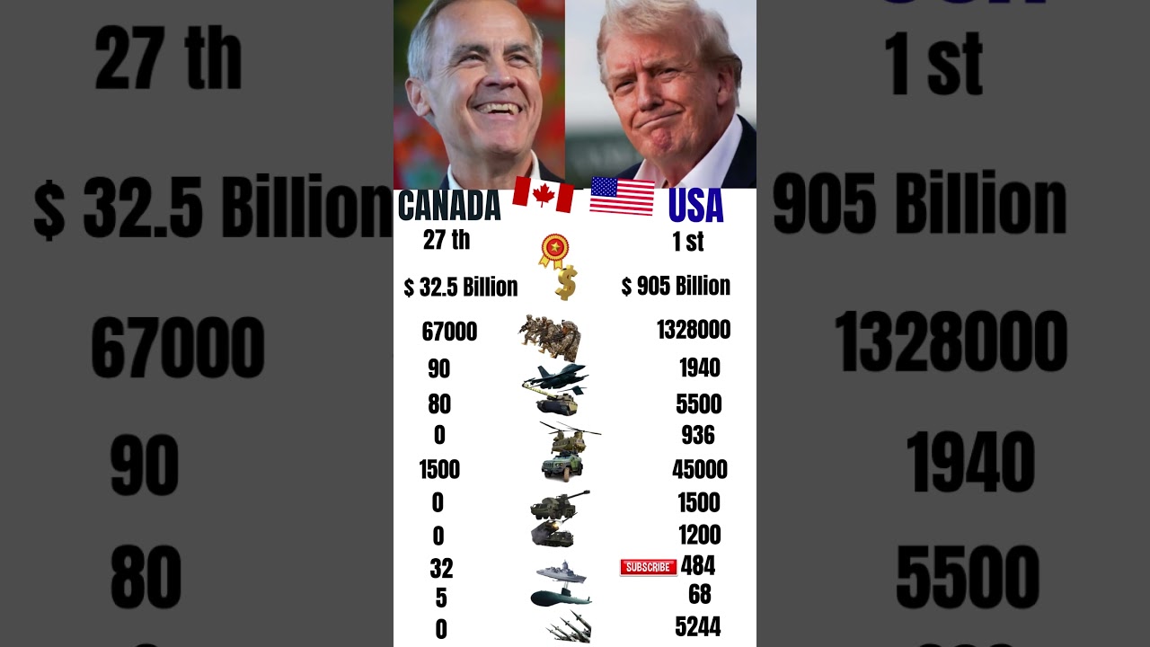 🇨🇦 Canada vs 🇺🇸 USA Military POWER 💪 2025 