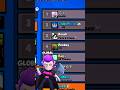 Mortis Platz 1 Global Push?! (20000 Trophäen) #brawlstars #mortis
