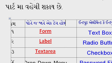 Creating HTML Form Using KompoZer Part 2