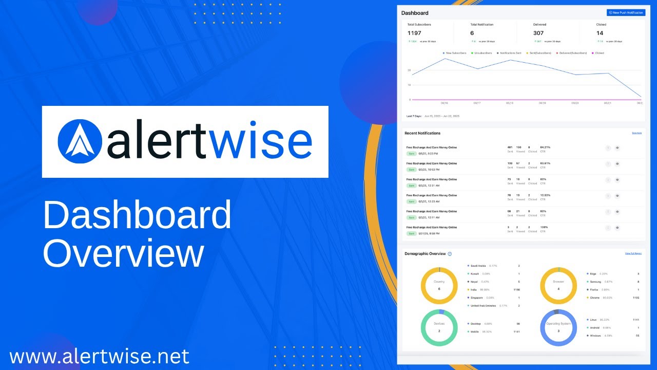 AlertWise Dashboard Overview | Complete Walkthrough for Beginners - YouTube