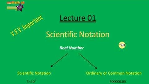 Exercise 3.1 • Question No. 1 [All Parts] - Unit 3 Logarithms [9 Class]