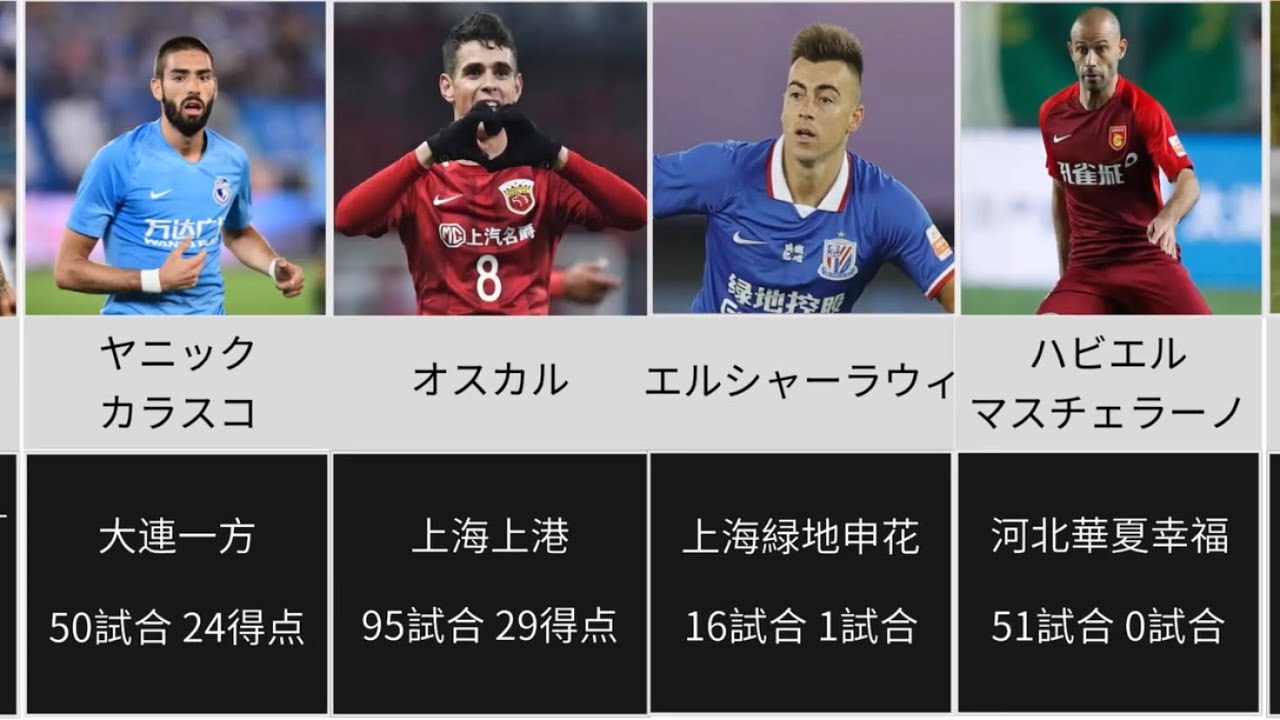 異次元のお金持ちクラブ 中国リーグに移籍したことのある有名サッカー選手たち Youtube