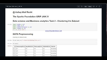 clustering Iris Dataset