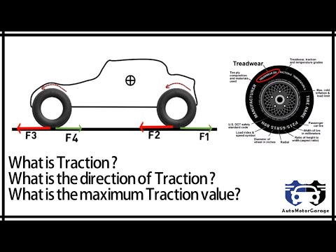 What is Traction,It&rsquo;s direction & maximum value ?