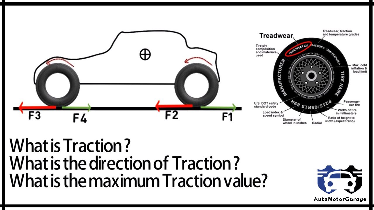 What is Traction,It's direction & maximum value ? 