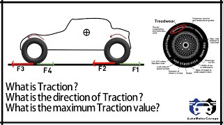 What is Traction,It's direction & maximum value ?