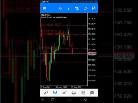 FBS NO Deposit Bonus Free 140$ | had 44$ on 3 days swing trade |  Extra4fx