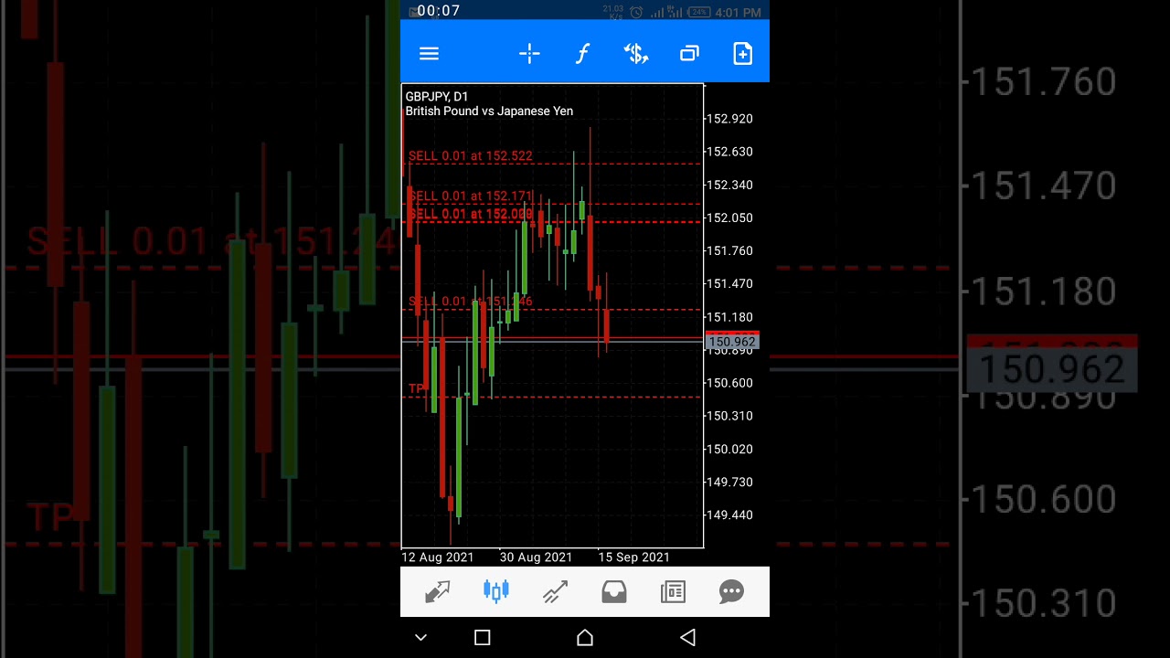 FBS NO Deposit Bonus Free 140$ | had 44$ on 3 days swing trade |  Extra4fx