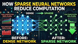 How Sparse Neural Networks Reduce Computation. - Less Is More, Literally
