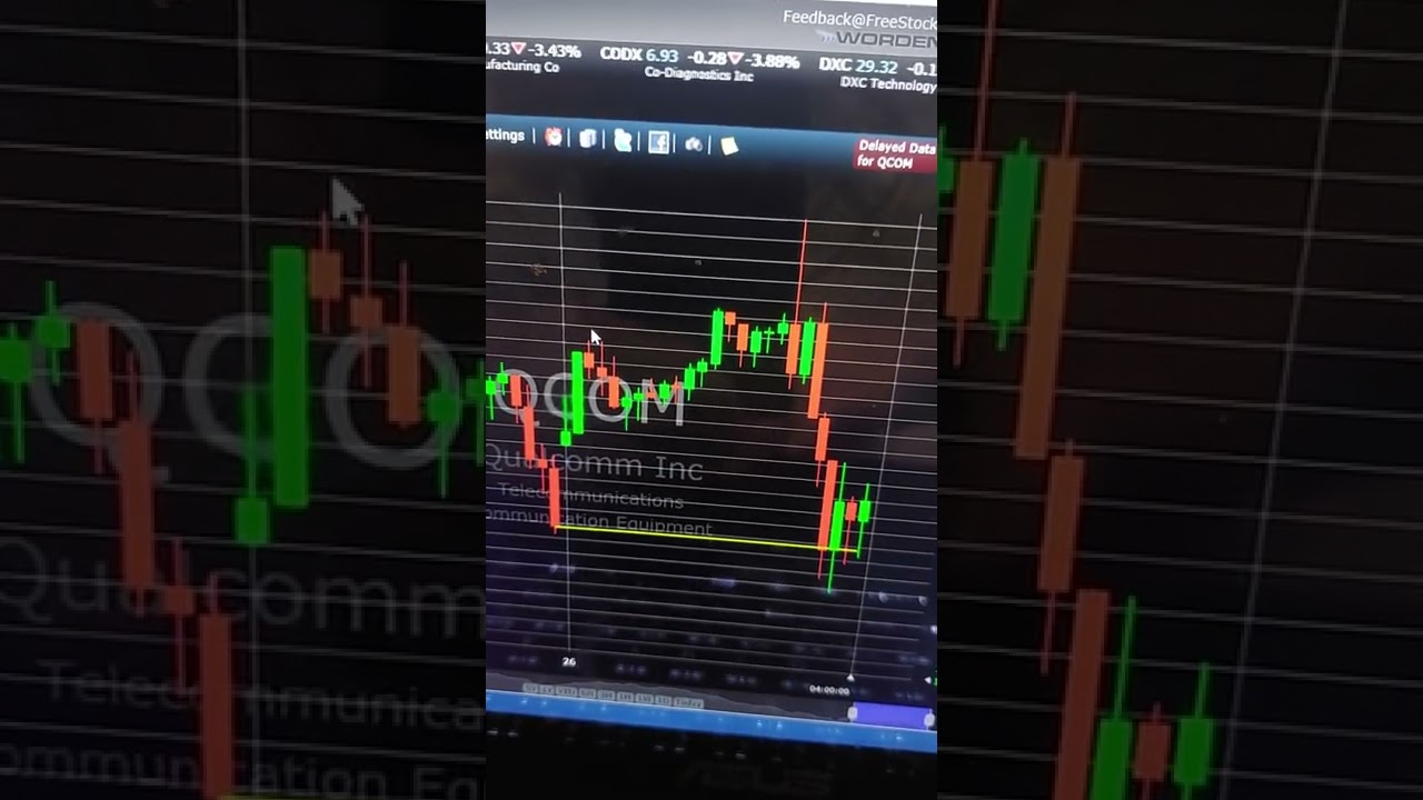 $QCOM (3 of 3) January 26, 2022