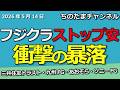 フジクラショック暴落でストップ安　三井住友トラスト　九州FG　あおぞら銀行　ソニーFG　日銀は利上げします。