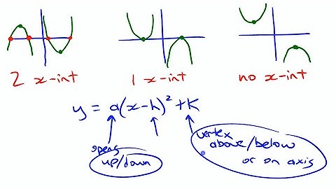 Possible Number of x-Intercepts (from Vertex Form) • Quadratic Equations [4a] Pre-Calculus 11