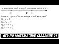 На координатной прямой отмечены ... | ОГЭ 2017 | ЗАДАНИЕ 2 | ШКОЛА ПИФАГОРА