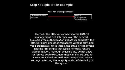 PAN-OS: authentication bypass (CVE-2025-0108) #shorts