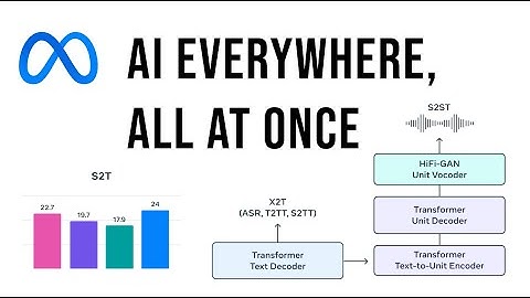 SeamlessM4T: Andrew Ng, OpenAI Multimodal Whisper - AI Paper Explained
